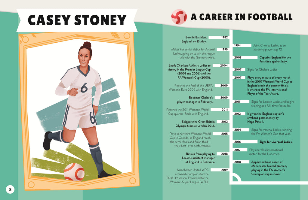 Changing The game: Fantastic Female Footballers (HB)