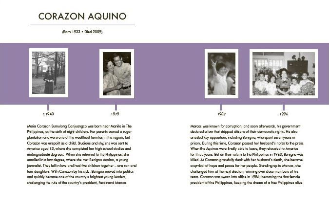 Little People Big Dreams: Corazon Aquino
